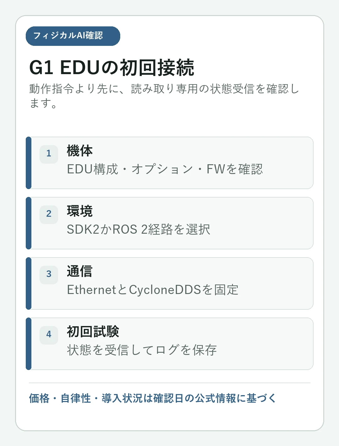 Unitree G1 EDU SDK入門：SDK2・ROS 2・CycloneDDSの安全な接続手順の要点を整理した判断カード