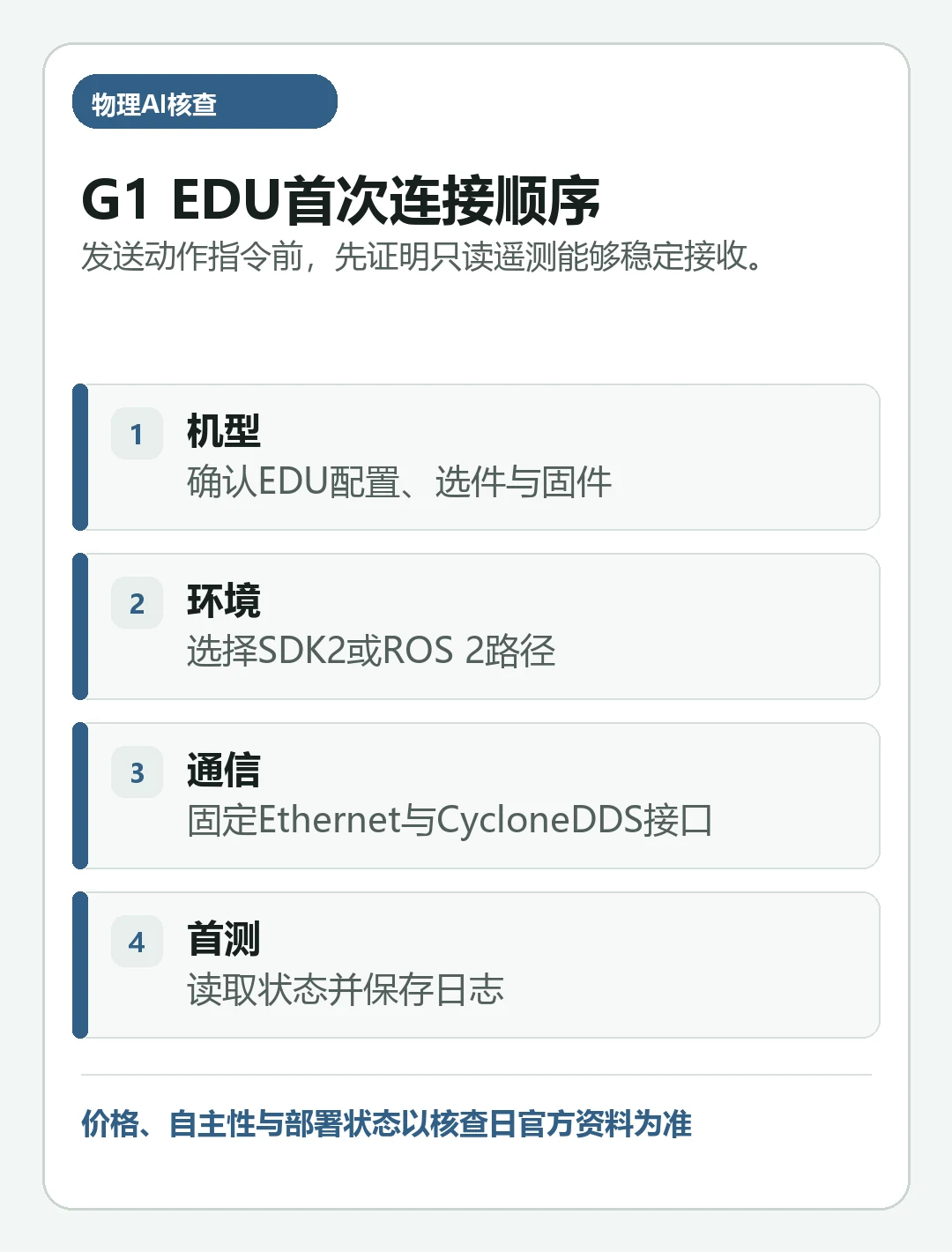 汇总“Unitree G1 EDU SDK 入门：SDK2、ROS 2 与 CycloneDDS 安全连接”关键判断的判断卡片