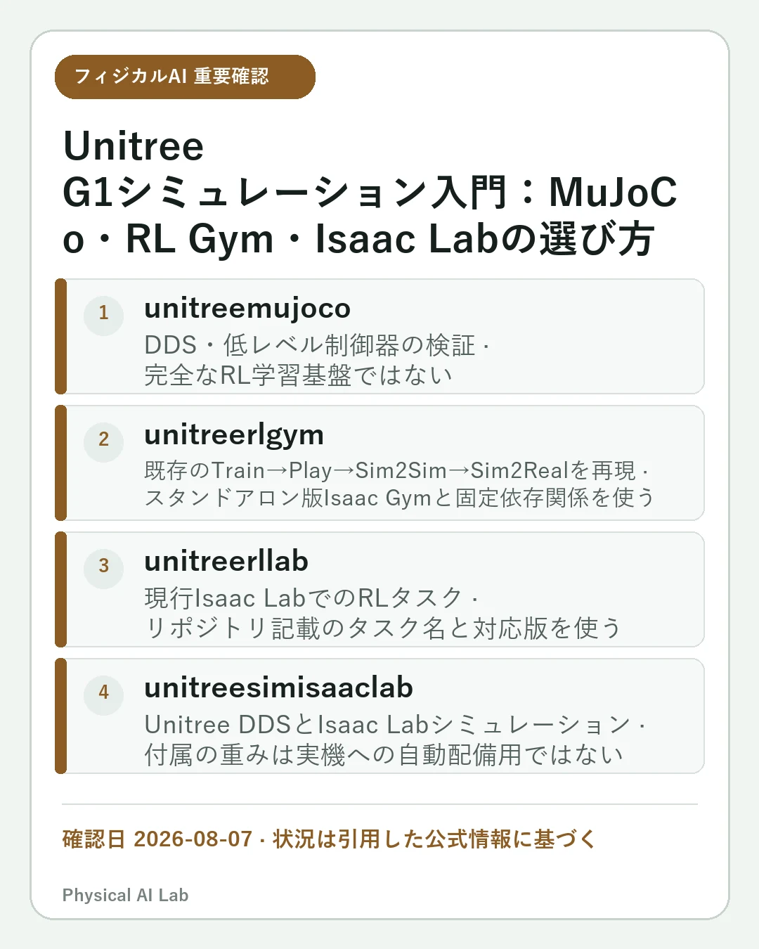 Unitree G1シミュレーション入門：MuJoCo・RL Gym・Isaac Labの選び方の重要な確認点4項目をまとめたモバイルカード