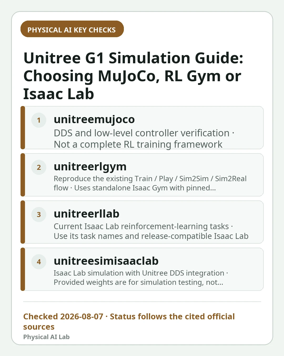 Mobile decision card summarizing four key checks for Unitree G1 Simulation Guide: Choosing MuJoCo, RL Gym or Isaac Lab