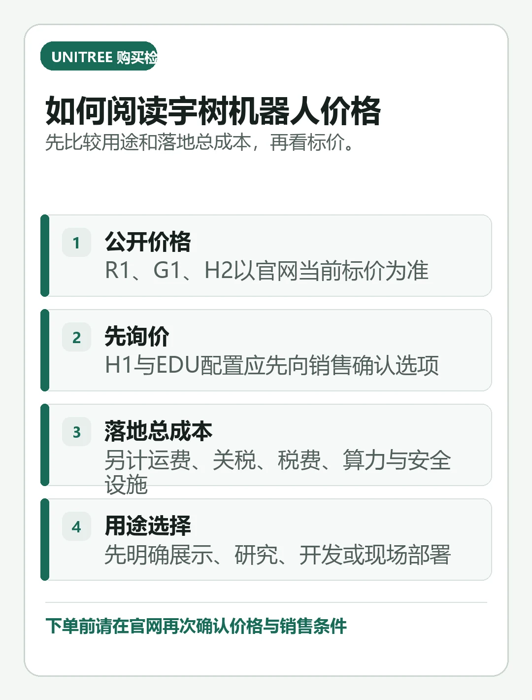 用大字号总结“宇树机器人价格与购买指南（2026）：R1、G1、H2、Go2怎么选”的判断要点的移动端信息卡