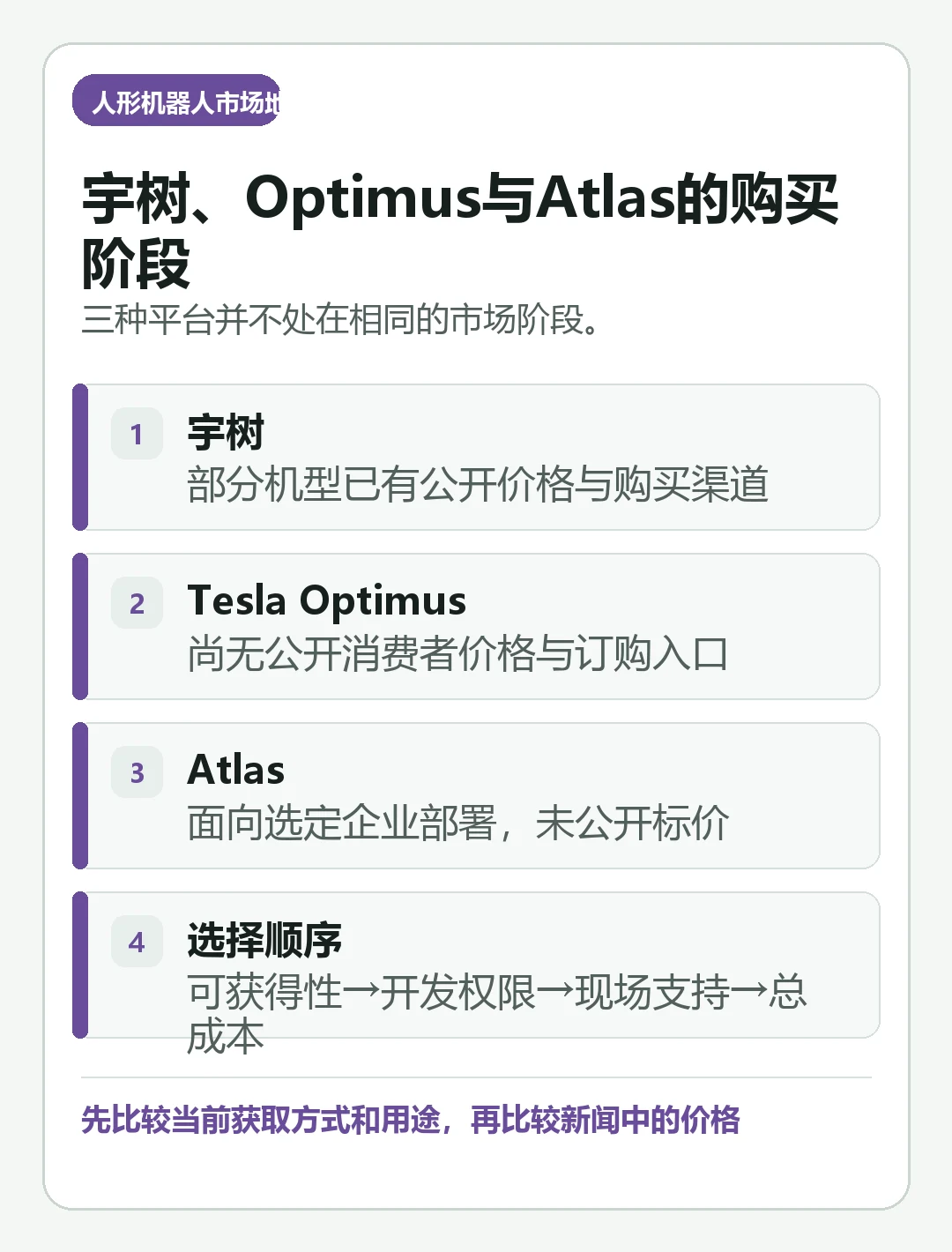 用大字号总结“Unitree、Tesla Optimus 与 Atlas 对比：现在哪些可以买、哪些能部署？”的判断要点的移动端信息卡