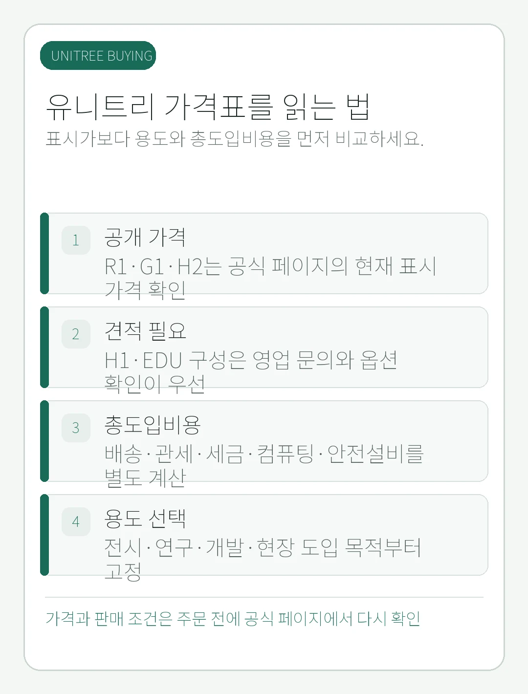 ‘유니트리 로봇 가격 2026: R1·G1·H2·Go2 구매 가이드’의 핵심 판단 기준을 큰 글씨로 정리한 모바일 카드