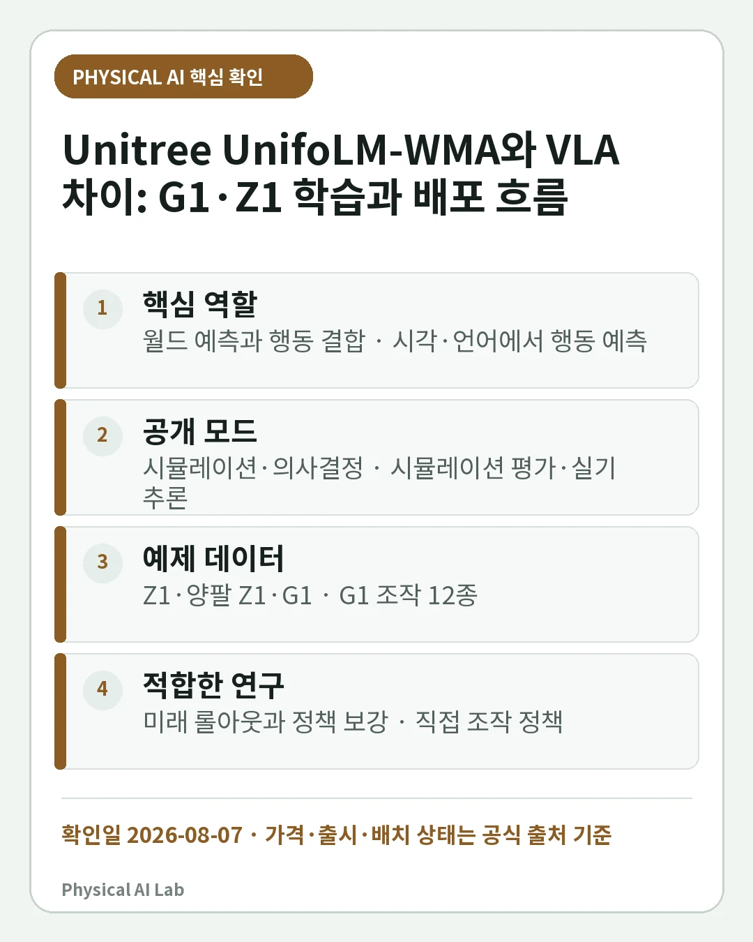 Unitree UnifoLM-WMA와 VLA 차이: G1·Z1 학습과 배포 흐름의 핵심 판단 네 가지를 정리한 모바일 카드