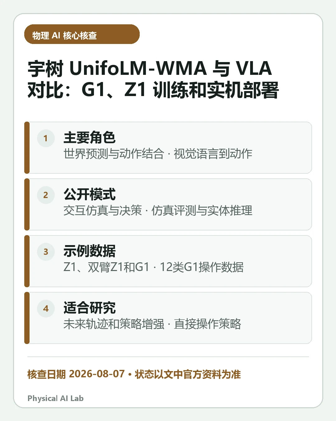 汇总《宇树 UnifoLM-WMA 与 VLA 对比：G1、Z1 训练和实机部署》四项关键判断的移动端信息卡