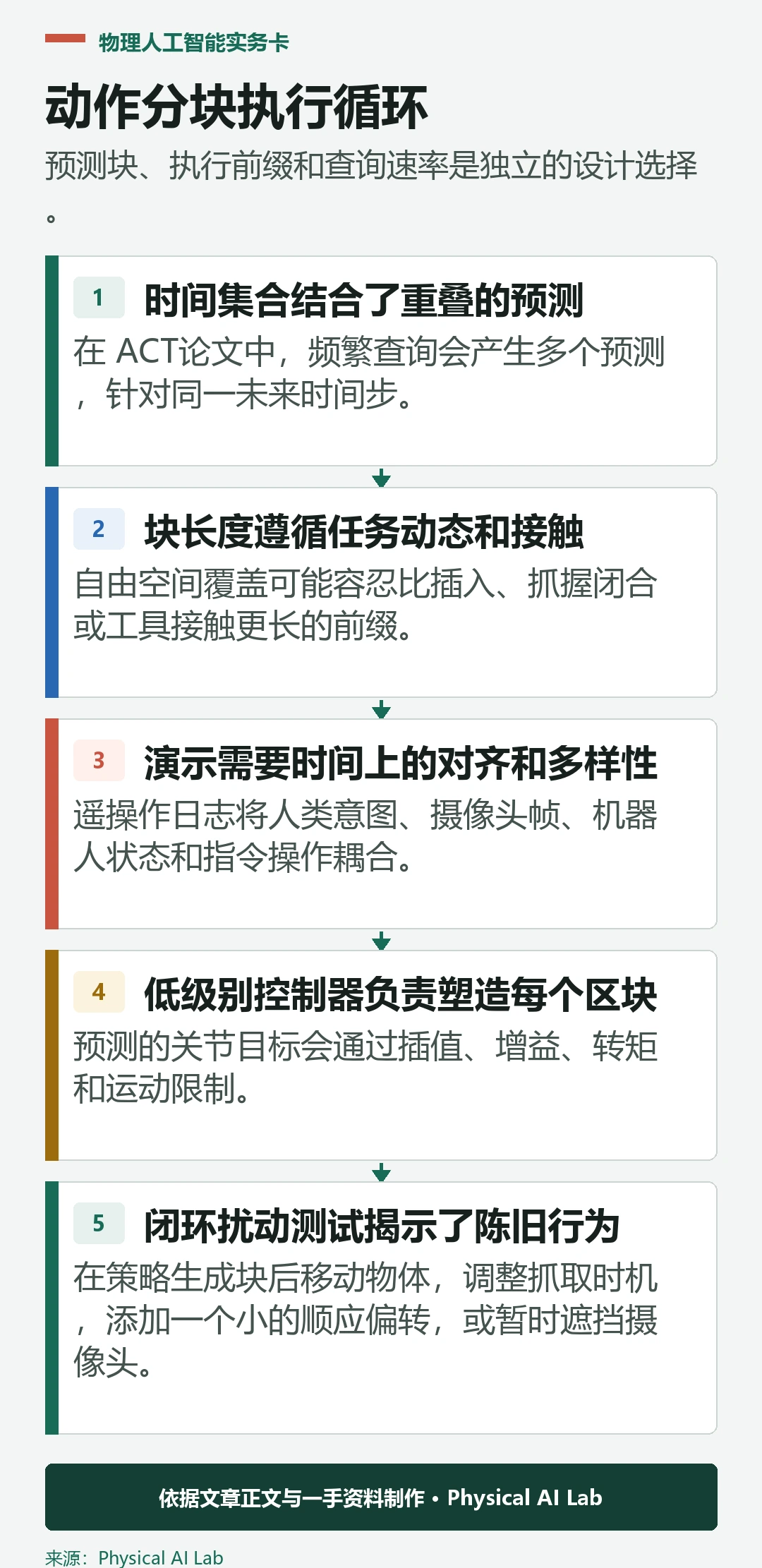 五级机器人动作分块执行循环