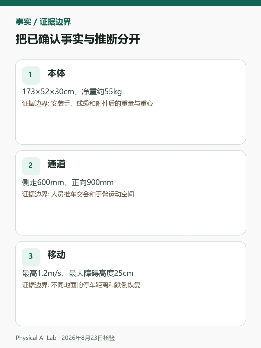 AgiBot A3规格指南：55kg、10小时、灵巧手选项与工作环境核验图卡，整理门宽、转身空间、实际班次续航与维修条件