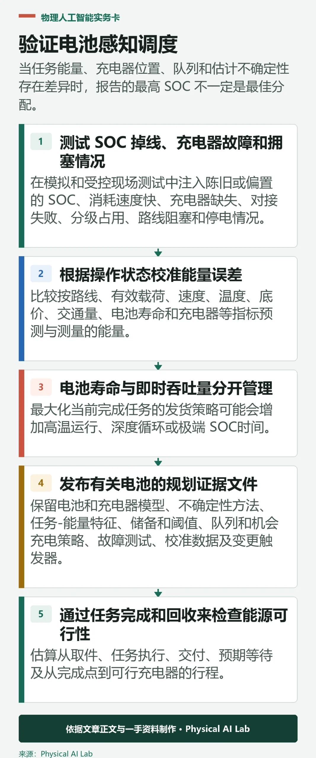 五阶段 AMR 电池感知任务规划验证