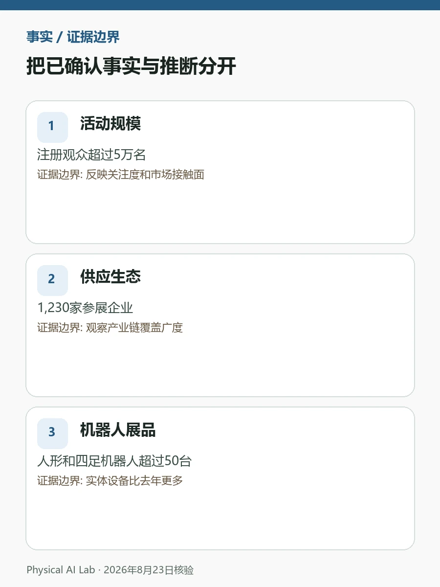 Automate 2026的50多台人形与四足机器人:商业化到了哪一步评估图卡,用客户证据、产能、服务响应与现场开动率检查落地条件