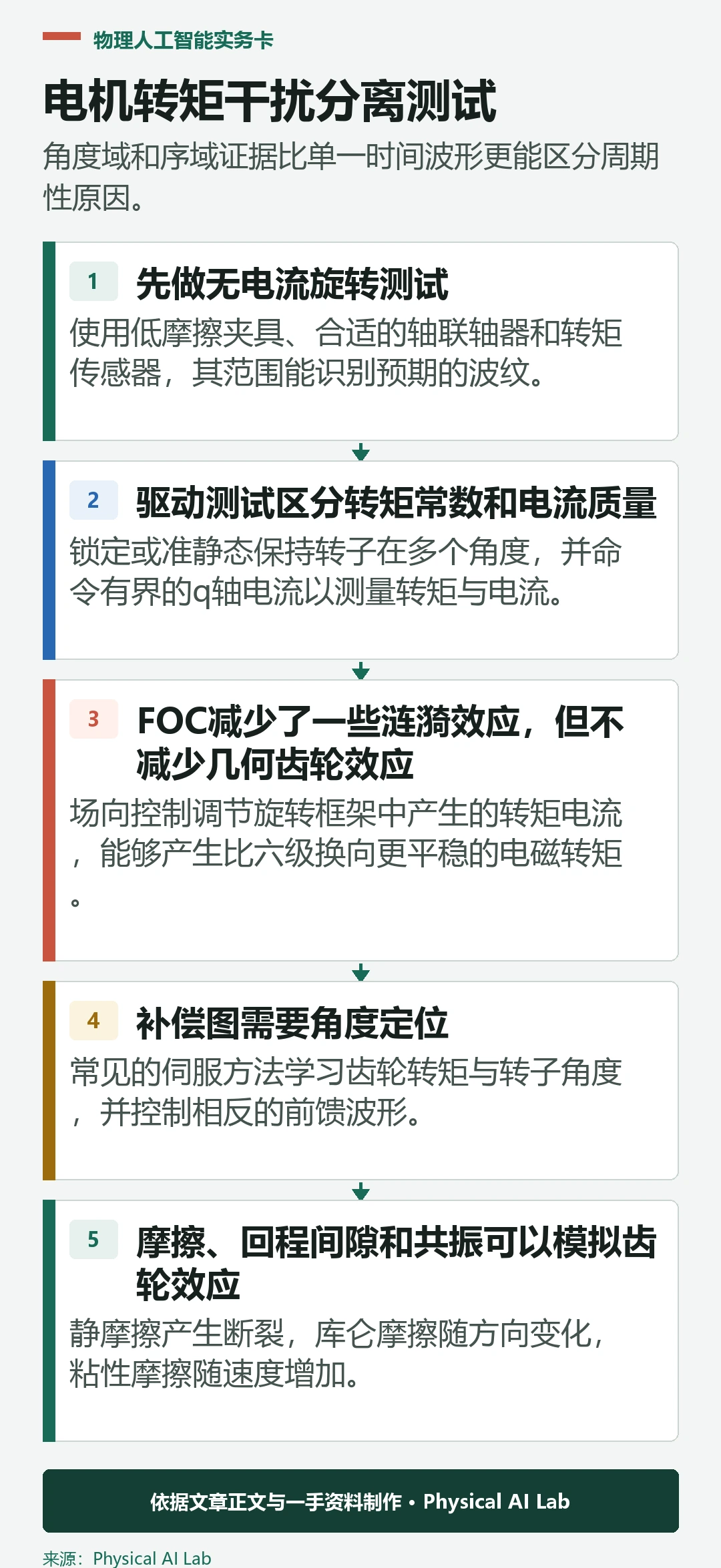 齿轮转矩和转矩脉动的五阶段测试