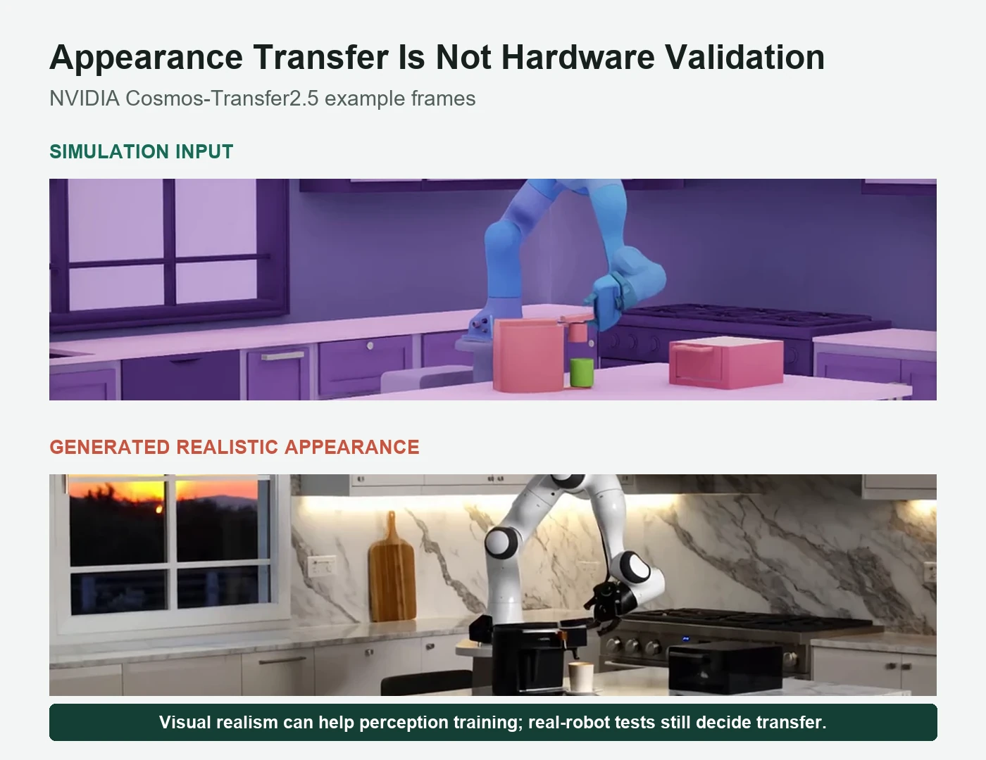 模拟输入和生成的 Cosmos Transfer 中逼真的机器人厨房场景NVIDIA