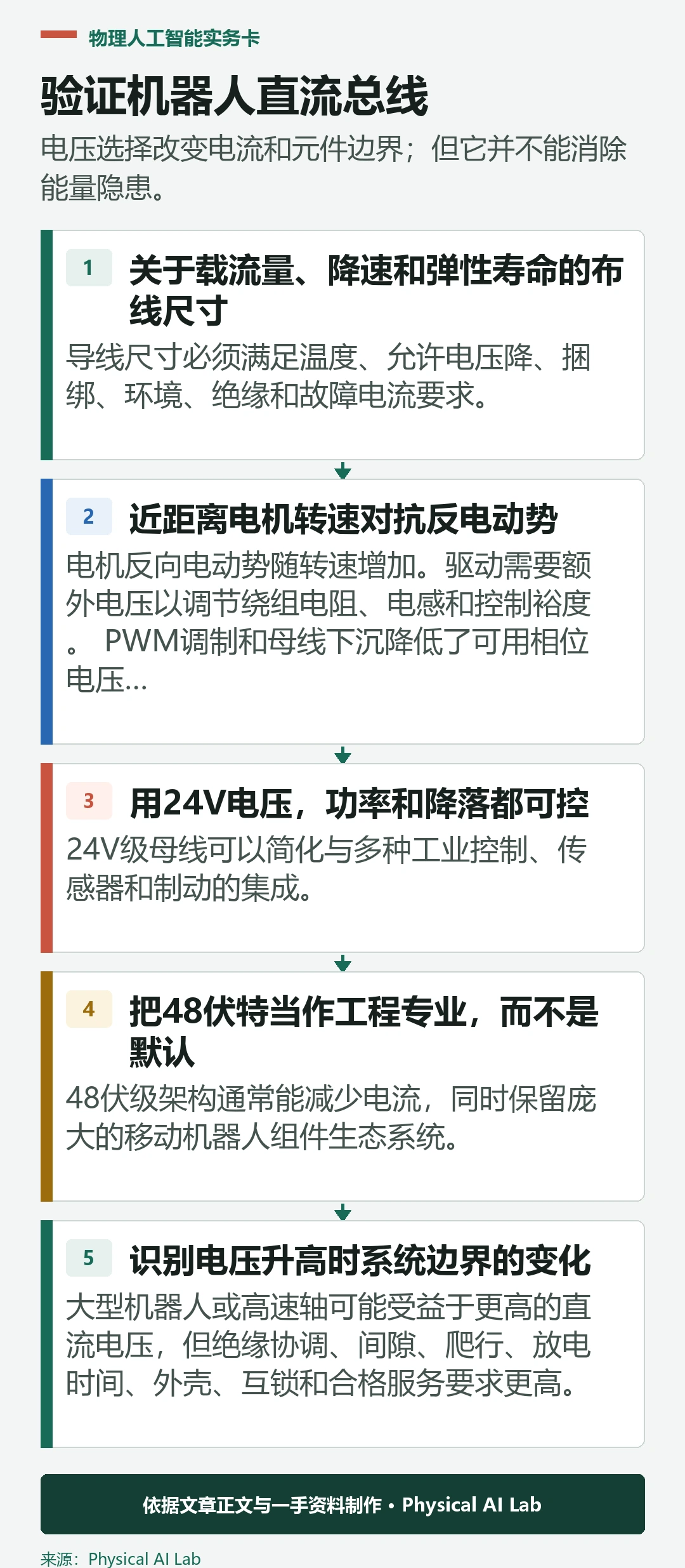 五级机器人直流母线电压选择与验证