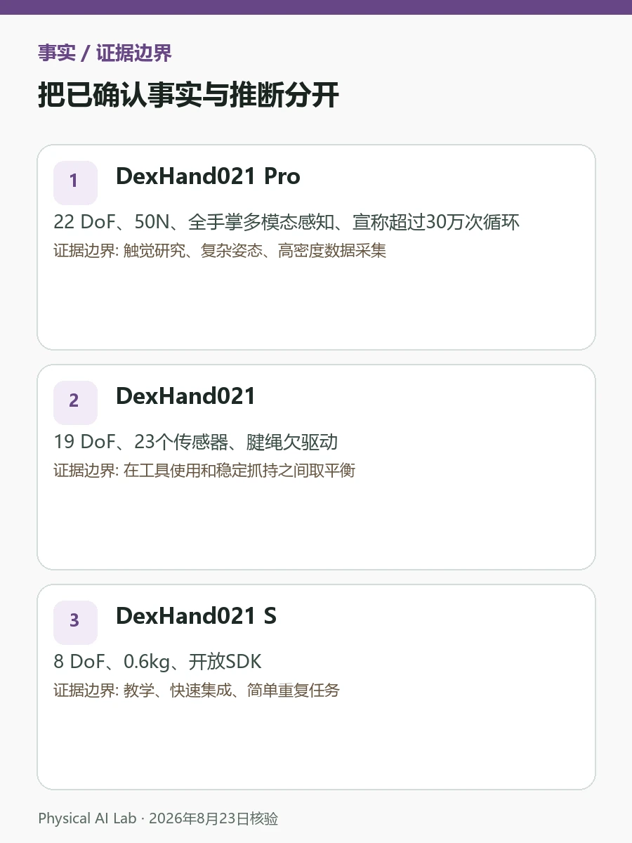 DexRobot机器人手与DexTele：遥操作数据采集全流程决策图卡，将抓取成功率、触觉信号、操作动作与数据对时放进同一检查顺序