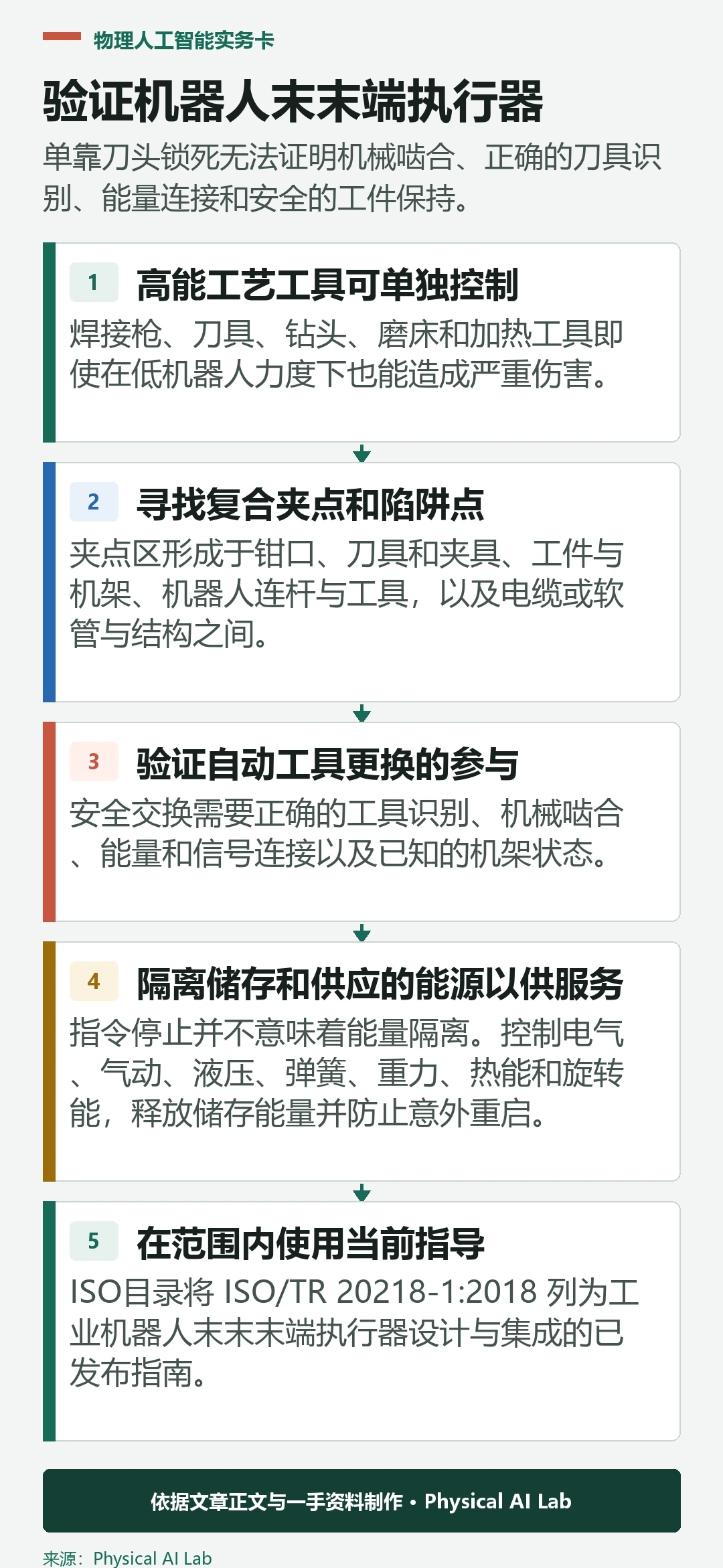 五级机器人末端执行器安全验证