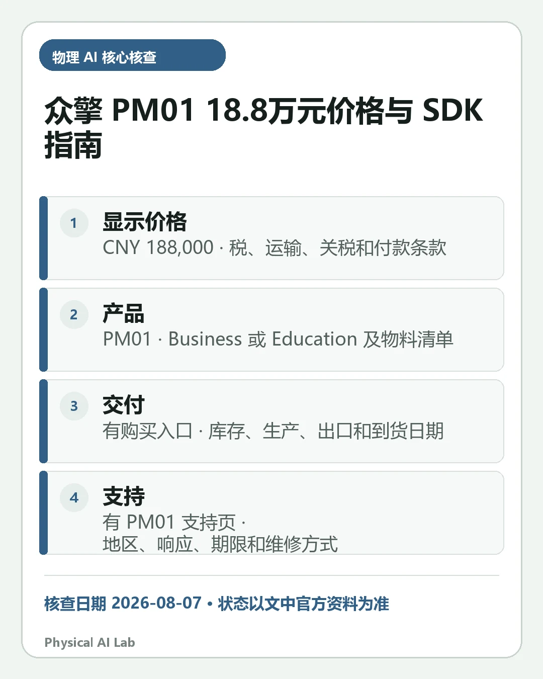 汇总《众擎 PM01 价格、购买与 SDK 指南：18.8万元包含什么》四项关键判断的移动端信息卡