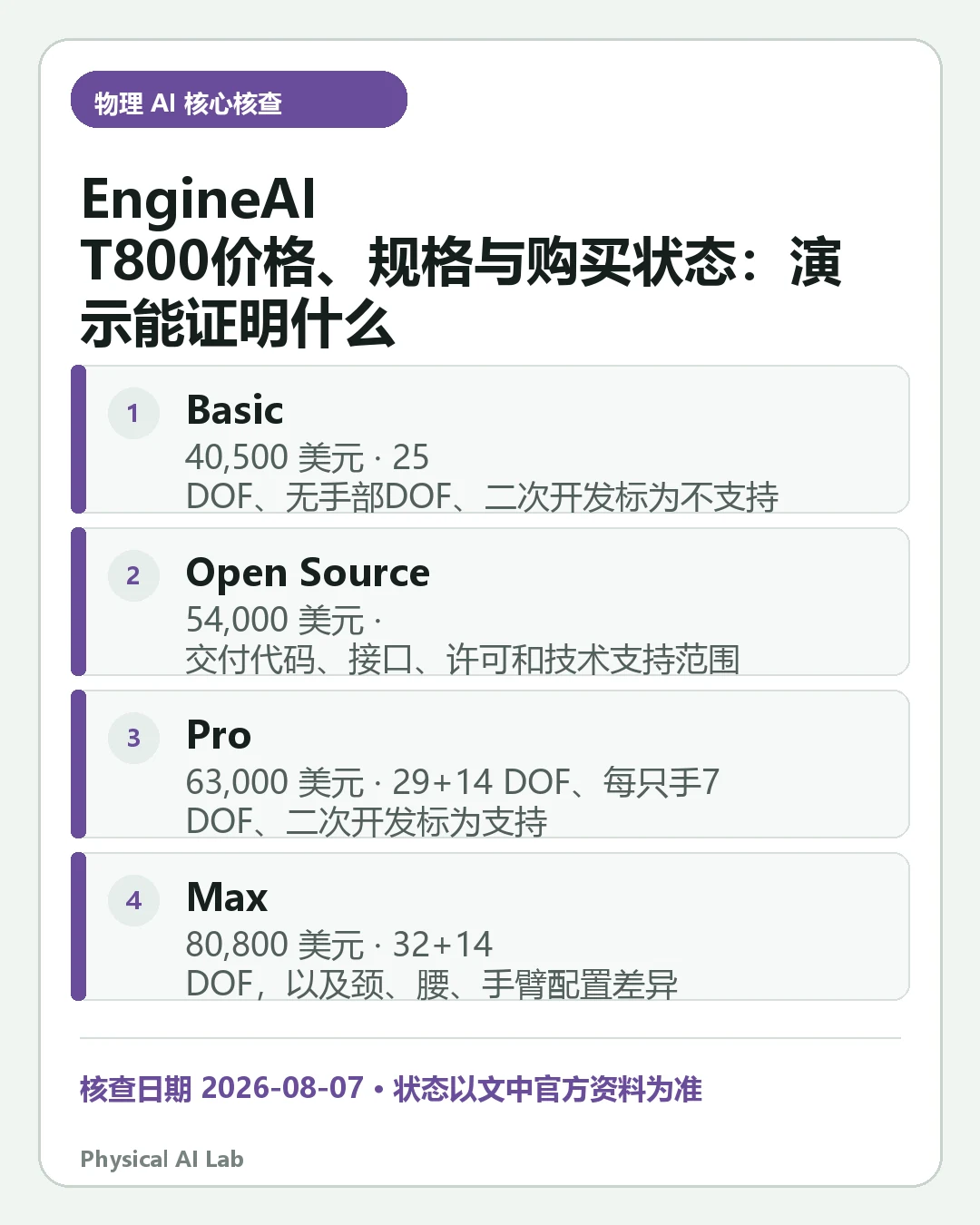 汇总《EngineAI T800 规格与购买状态:高机动演示和通用作业能力的边界》四项关键判断的移动端信息卡