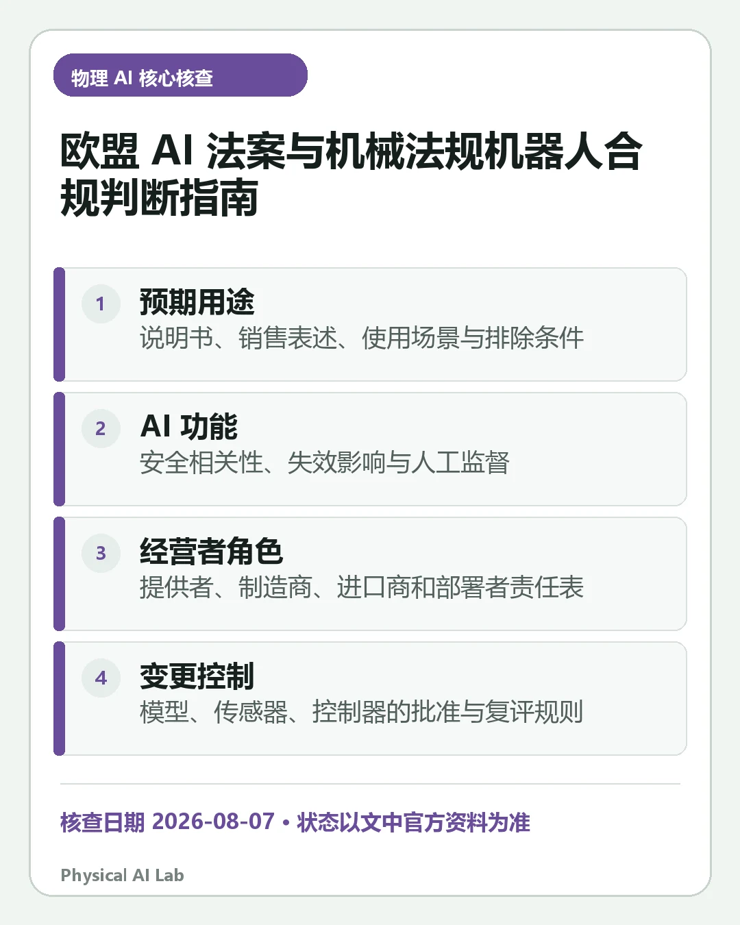 汇总《欧盟 AI 法案与机械法规：AI 机器人进入欧盟市场的合规判断》四项关键判断的移动端信息卡