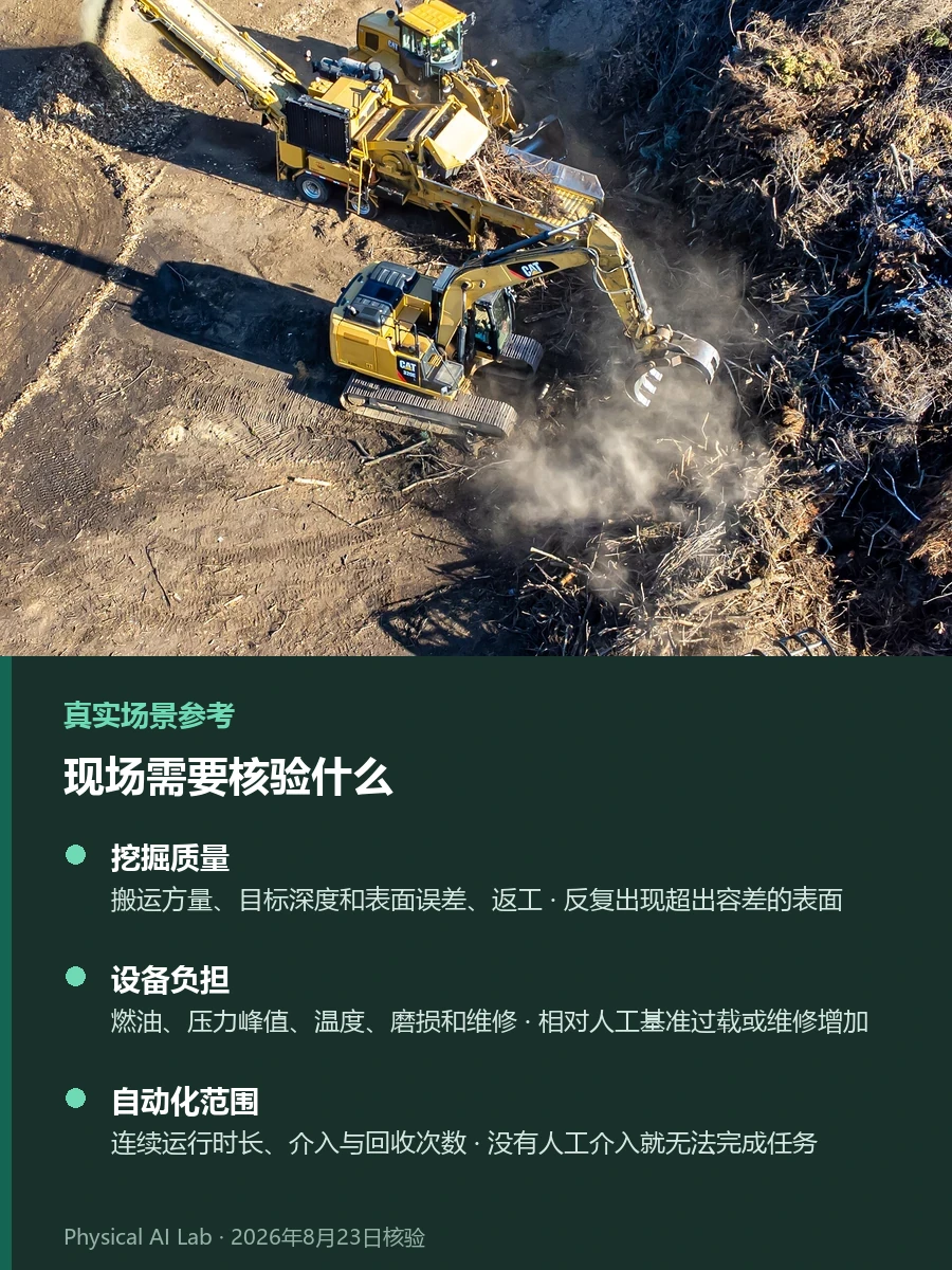 挖掘机具身智能如何工作：土壤、液压、遥测与世界模型现场背景照片，用抓斗挖掘机在土方作业区处理土壤说明土壤阻力、液压遥测与世界模型相互更新