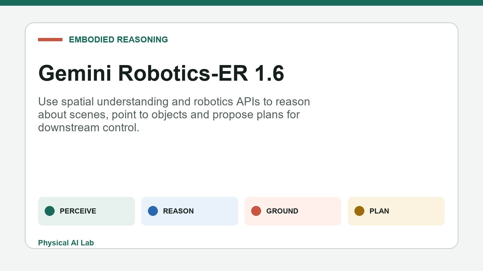 Gemini Robotics ER 1.6 从场景理解到定位后的机器人规划的工作流程
