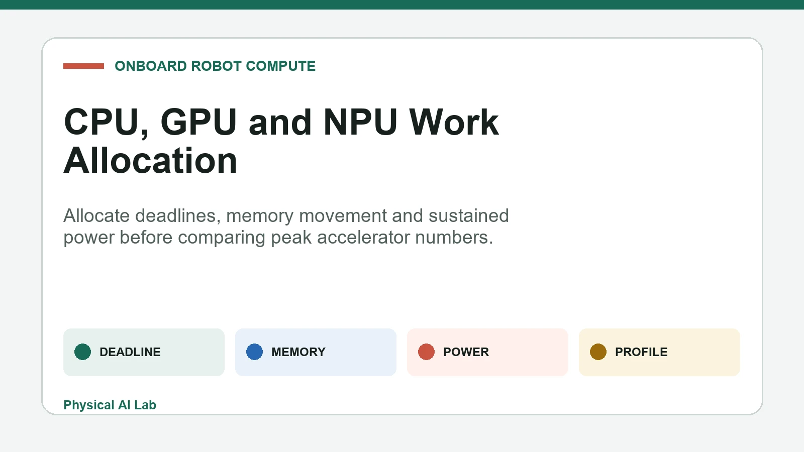 CPU的GPU和NPU工作负载分配用于机载机器人计算