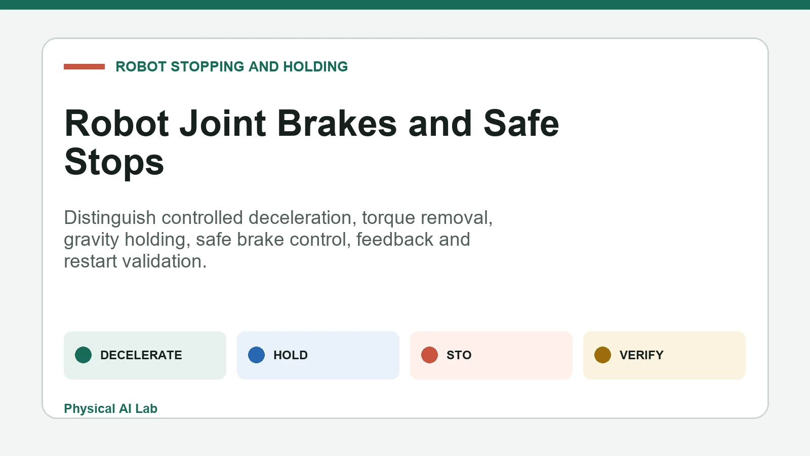 机器人关节安全停止序列涵盖减速、保持制动、安全转矩关闭和验证
