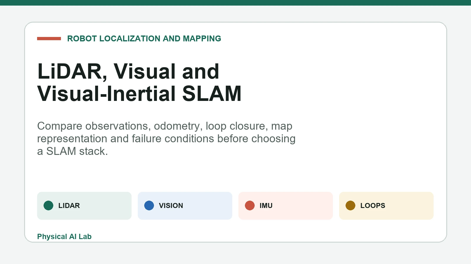 LiDAR 视觉与视觉惯性 SLAM 比较