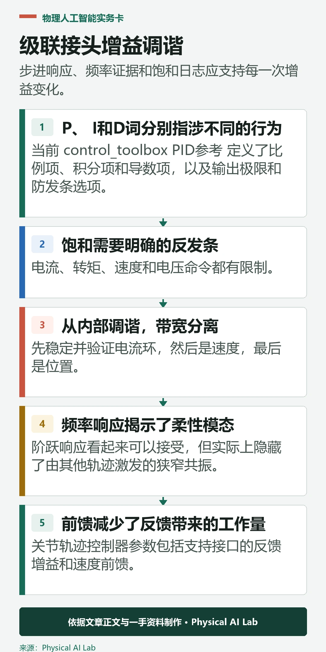 五级级联机器人关节增益调谐序列