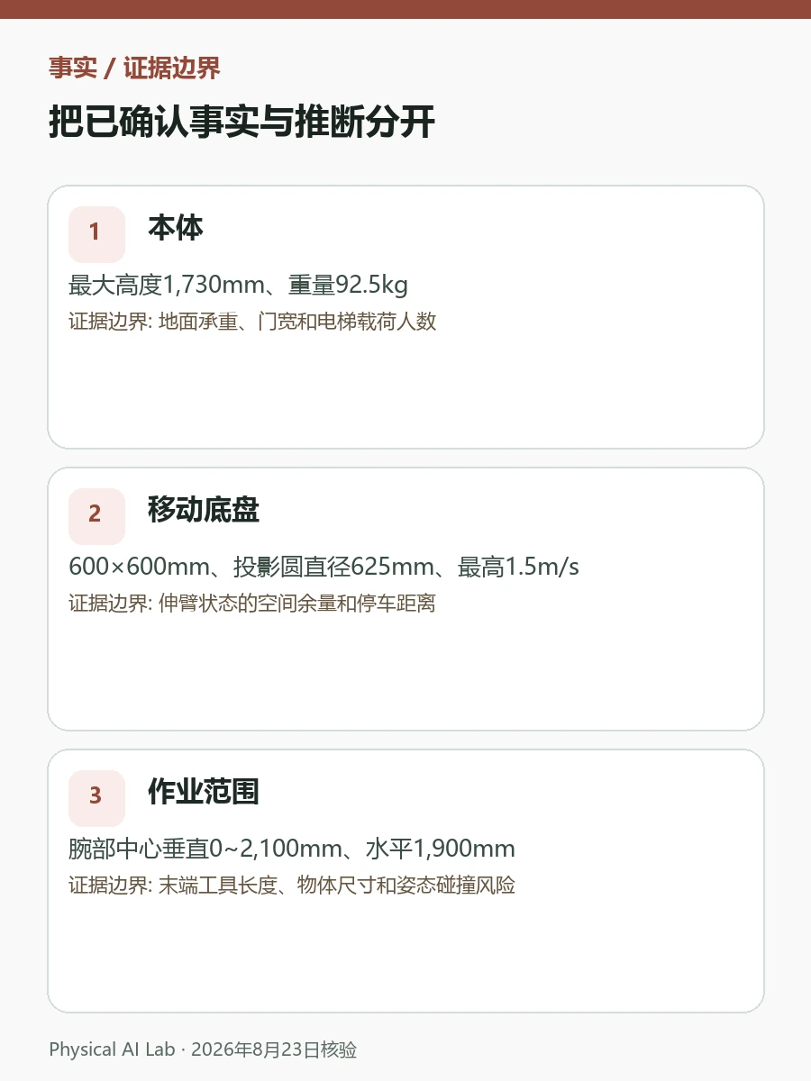 Galbot G1人形机器人指南：规格、现场接口与采购状态评估图卡，用底盘尺寸、手臂工作域、抓取稳定与交付状态检查落地条件
