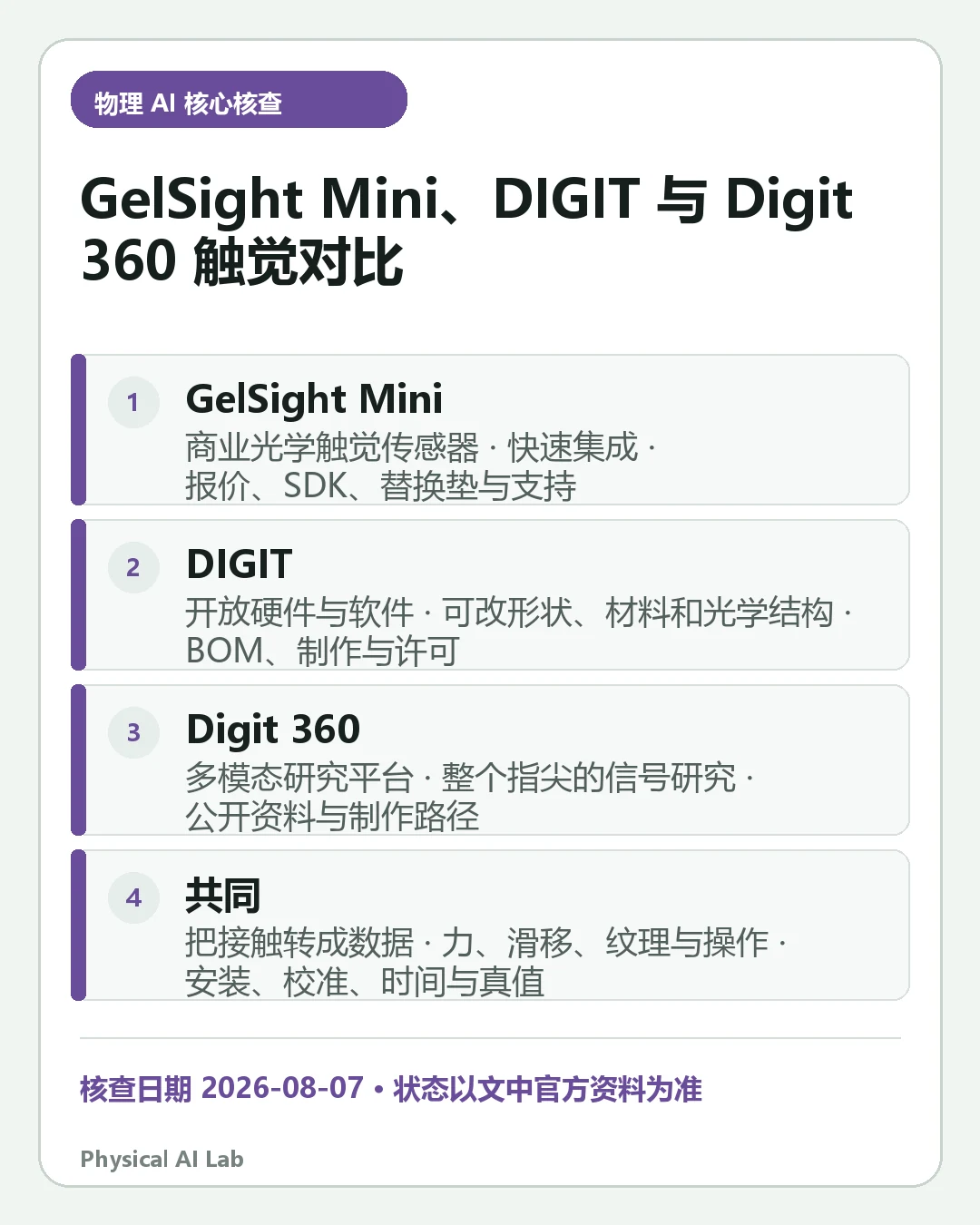 汇总《GelSight Mini、DIGIT 与 Digit 360 对比：机器人触觉传感器和数据》四项关键判断的移动端信息卡