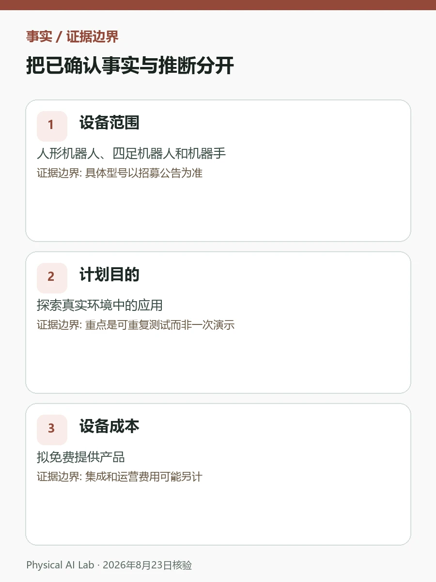 全球机器人应用探索计划：免费实测为什么比免费设备更重要核验图卡，整理进场条件、统一KPI、安全责任与退出机制