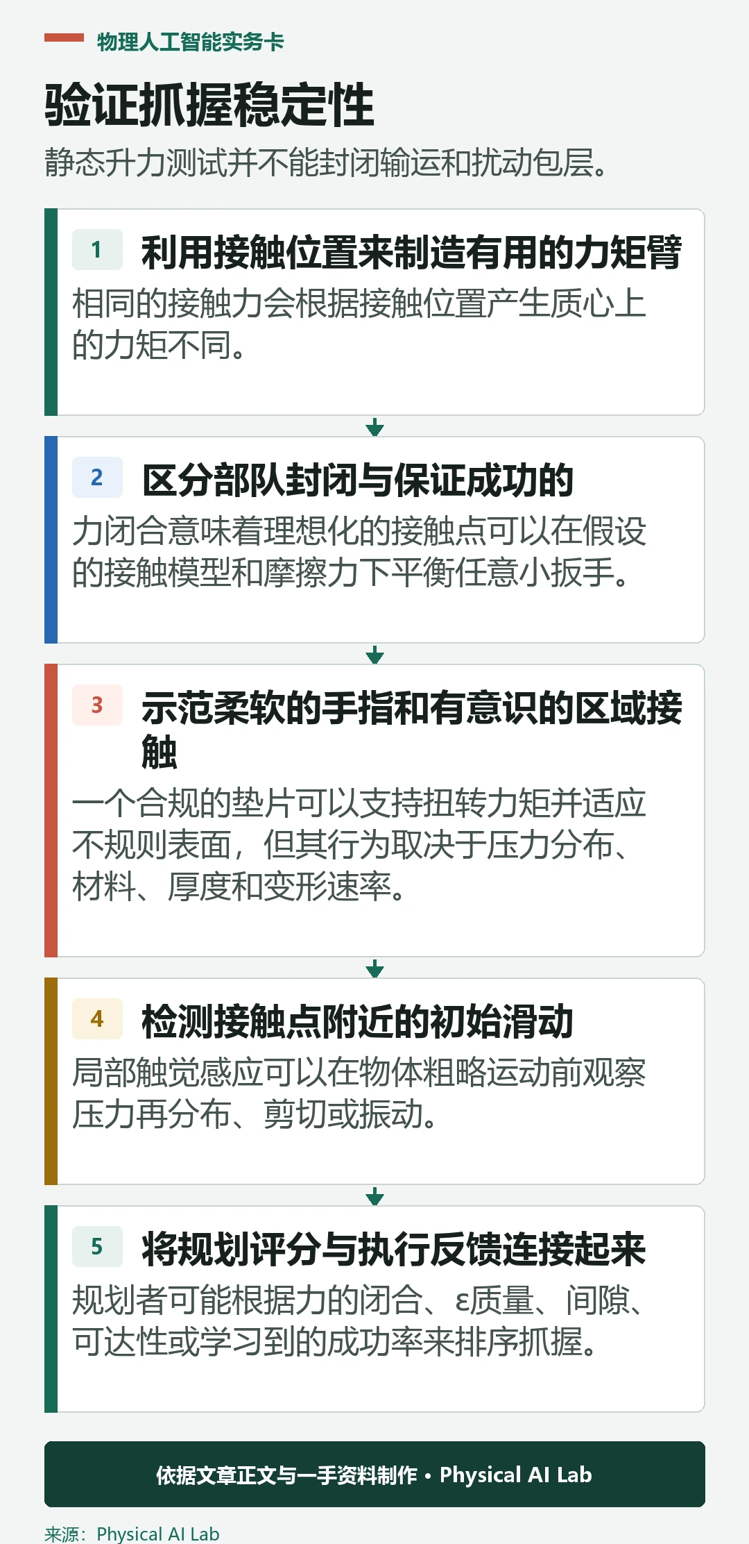 五级机器人抓握稳定性验证