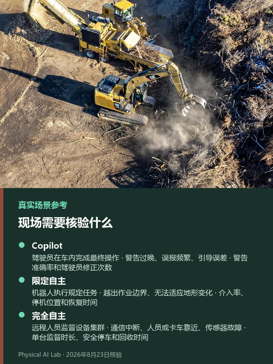 Gravis Robotics公司分析:2亿美元融资与施工机器人商业化进度实拍参考图,记录装有抓斗的挖掘机在土方场作业并聚焦融资规模与多品牌重型机械自主化的实际进度