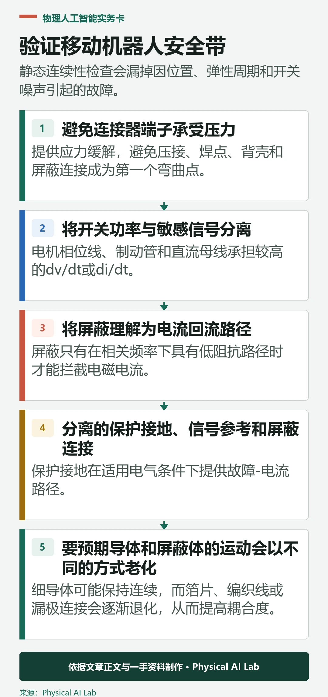 五级机器人电缆线束EMI和接地验证