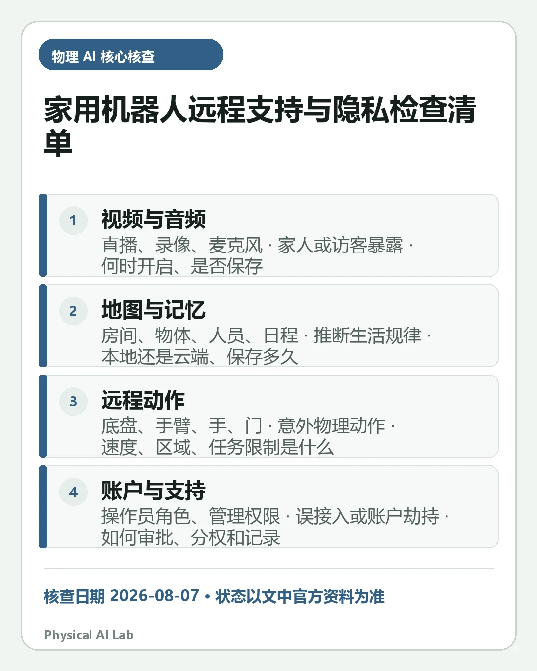 汇总《家用机器人远程支持与隐私:相机、麦克风和操作员访问清单》四项关键判断的移动端信息卡