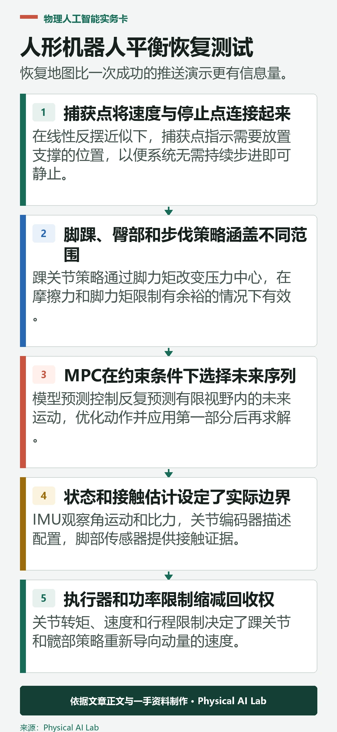 五阶段人形平衡恢复测试工作流程