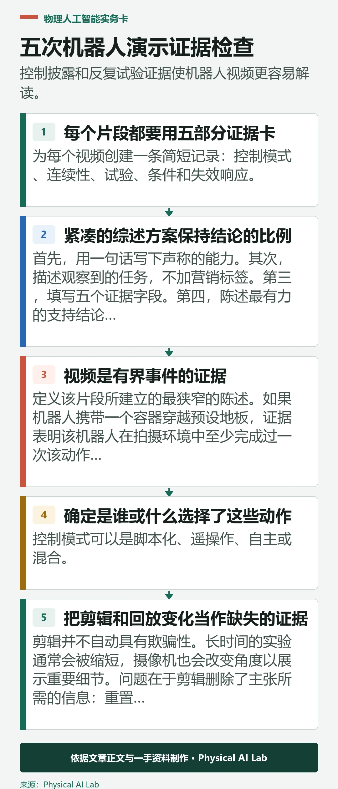 机器人视频的控制模式、连续性、重复性、环境和故障响应检查