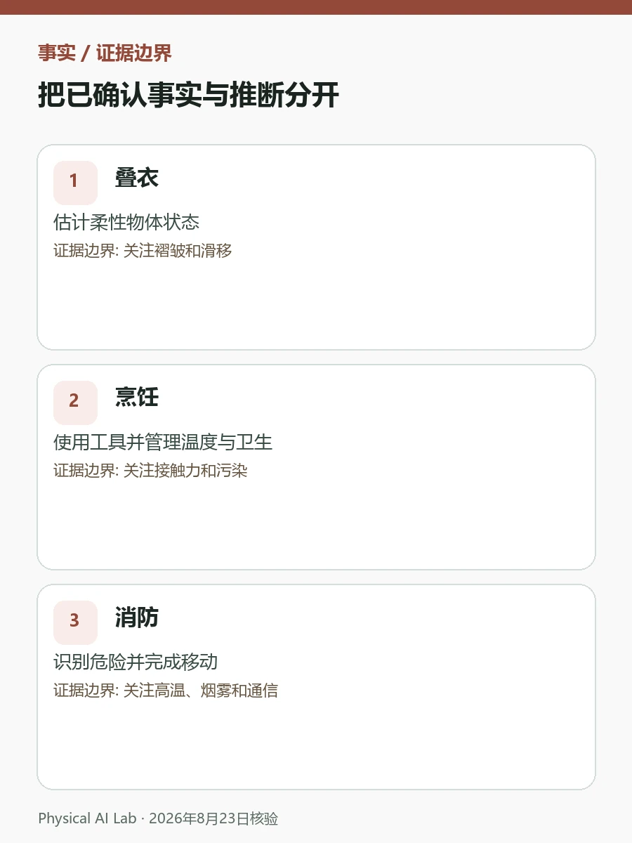 叠衣、烹饪、消防:哪项任务最考验人形机器人?重点图卡,对照叠衣泛化、烹饪卫生、消防风险与安全停机