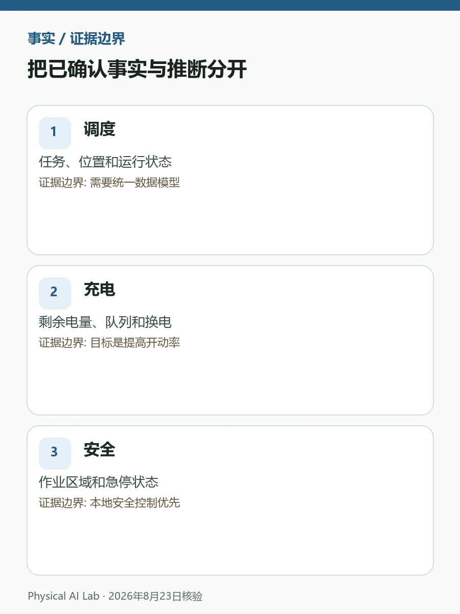 人形机器人赛事中的多机调度:通信、充电和日志才是关键核验图卡,整理最差时延、重连、充电排队与可追溯日志