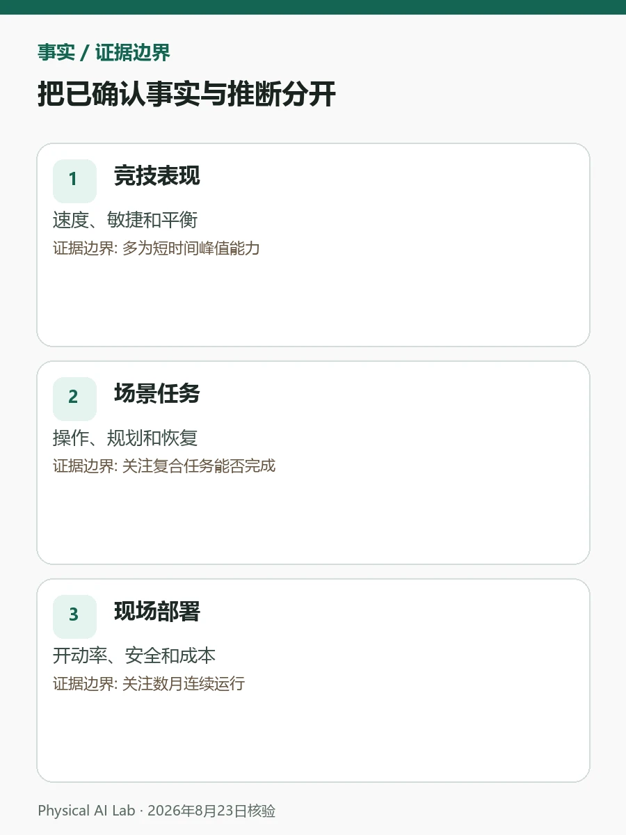 人形机器人赛场表现与工业现场表现为什么不是一回事评估图卡，用开动率、人工介入、维护成本与重复成功率检查落地条件