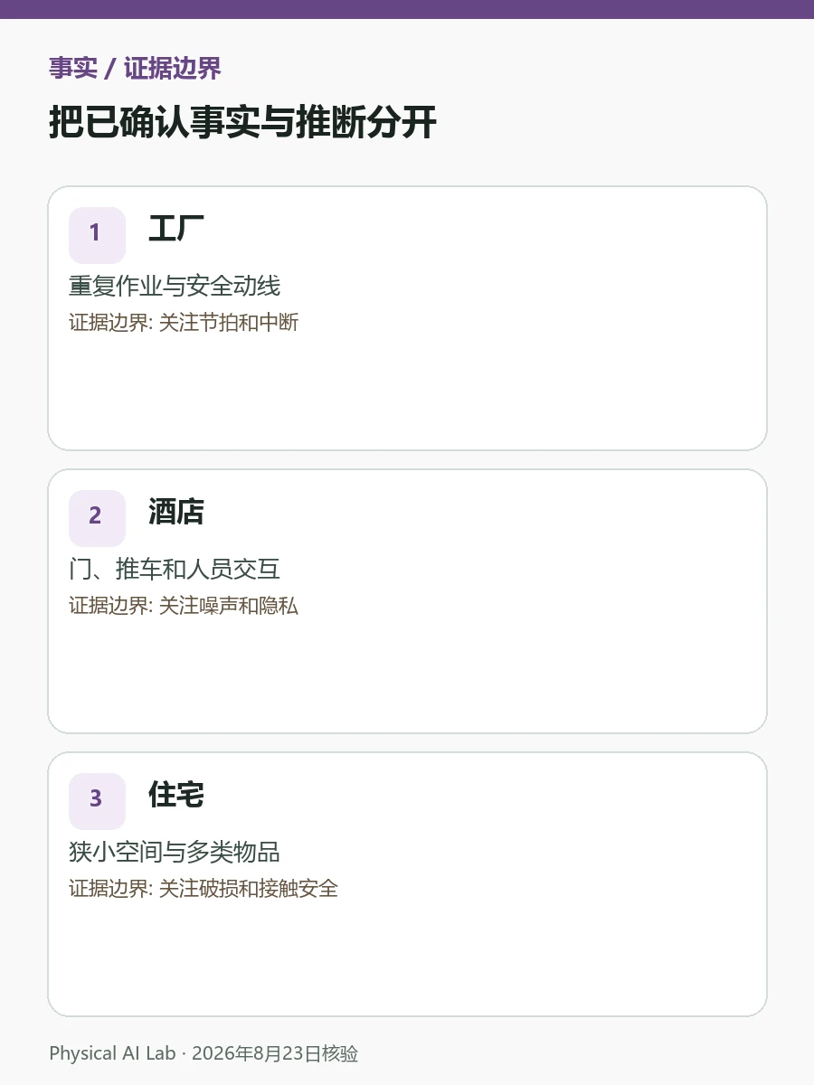 为什么要把人形机器人放进工厂、酒店和样板间测试决策图卡,将环境扰动、长时耐久、恢复能力与人工介入放进同一检查顺序