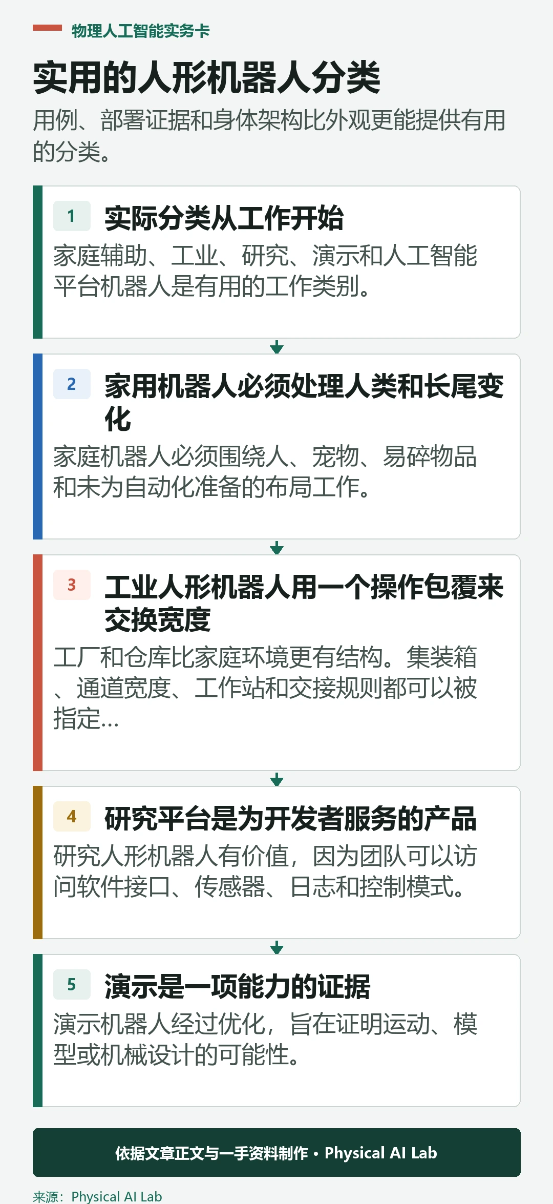 比较人形机器人的五个实用类别