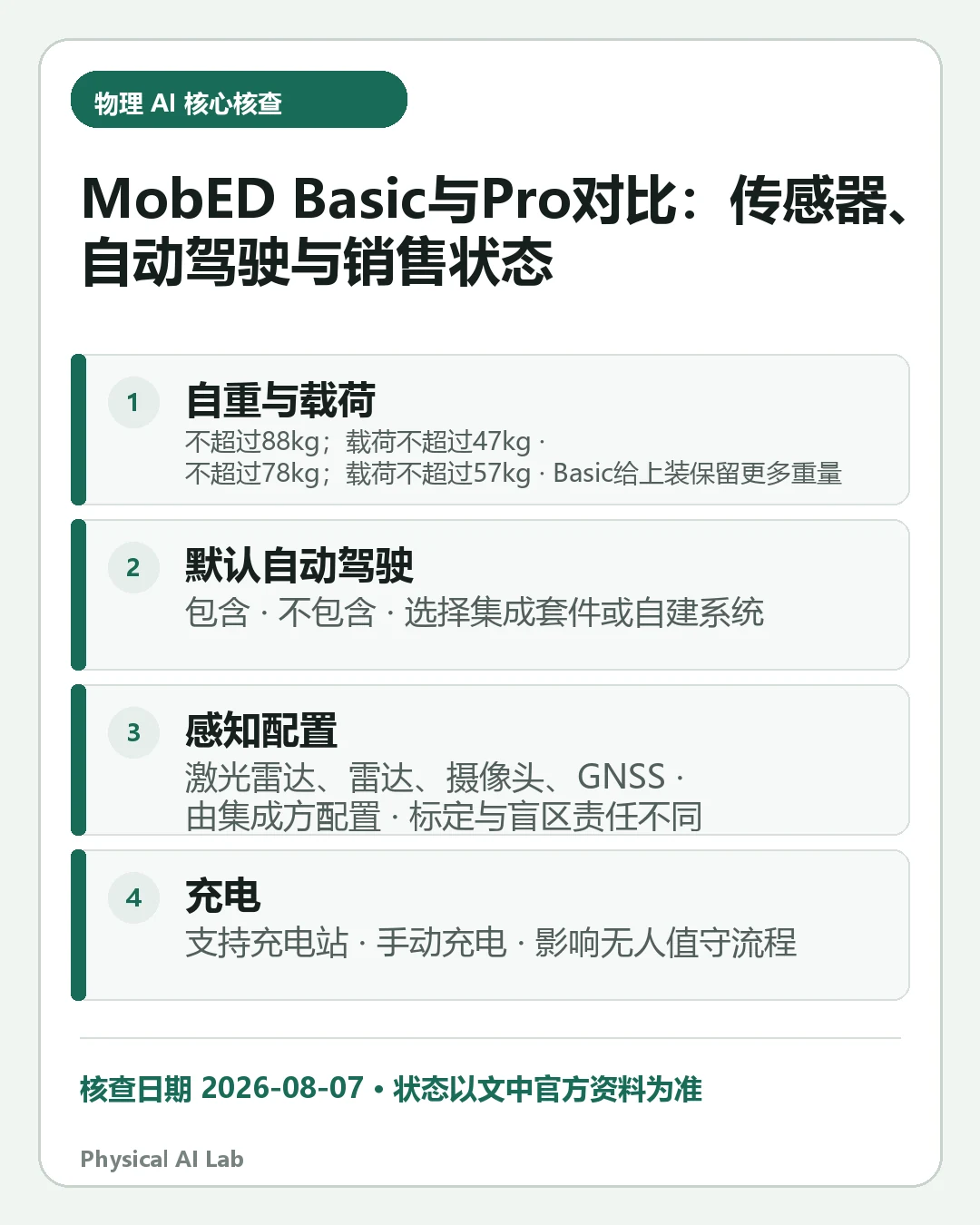 汇总《现代 MobED Basic 与 Pro 区别：上市进度、传感器与用途对比》四项关键判断的移动端信息卡