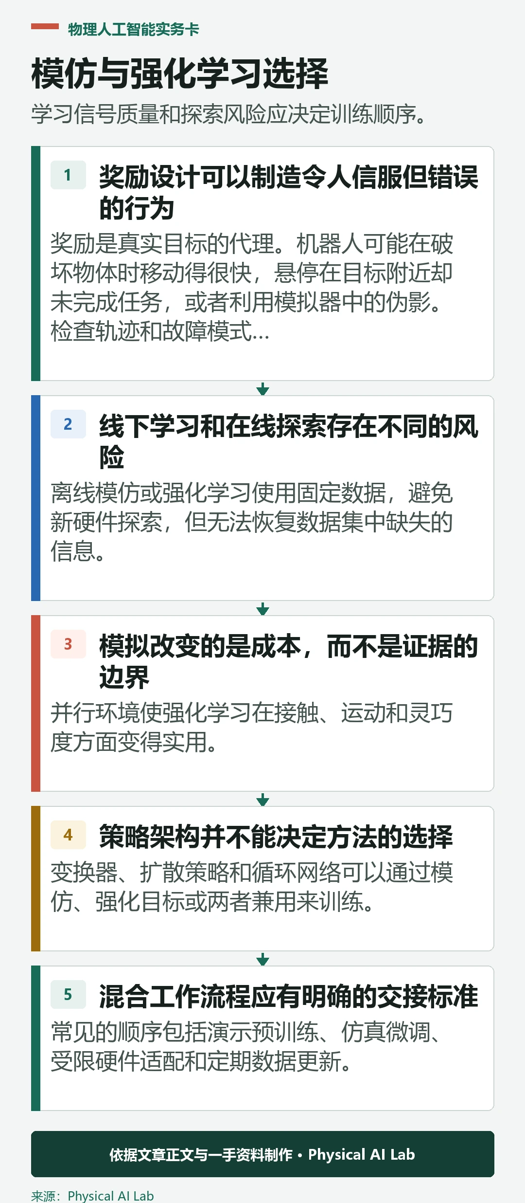 选择模仿学习、强化学习或混合学习的五个问题