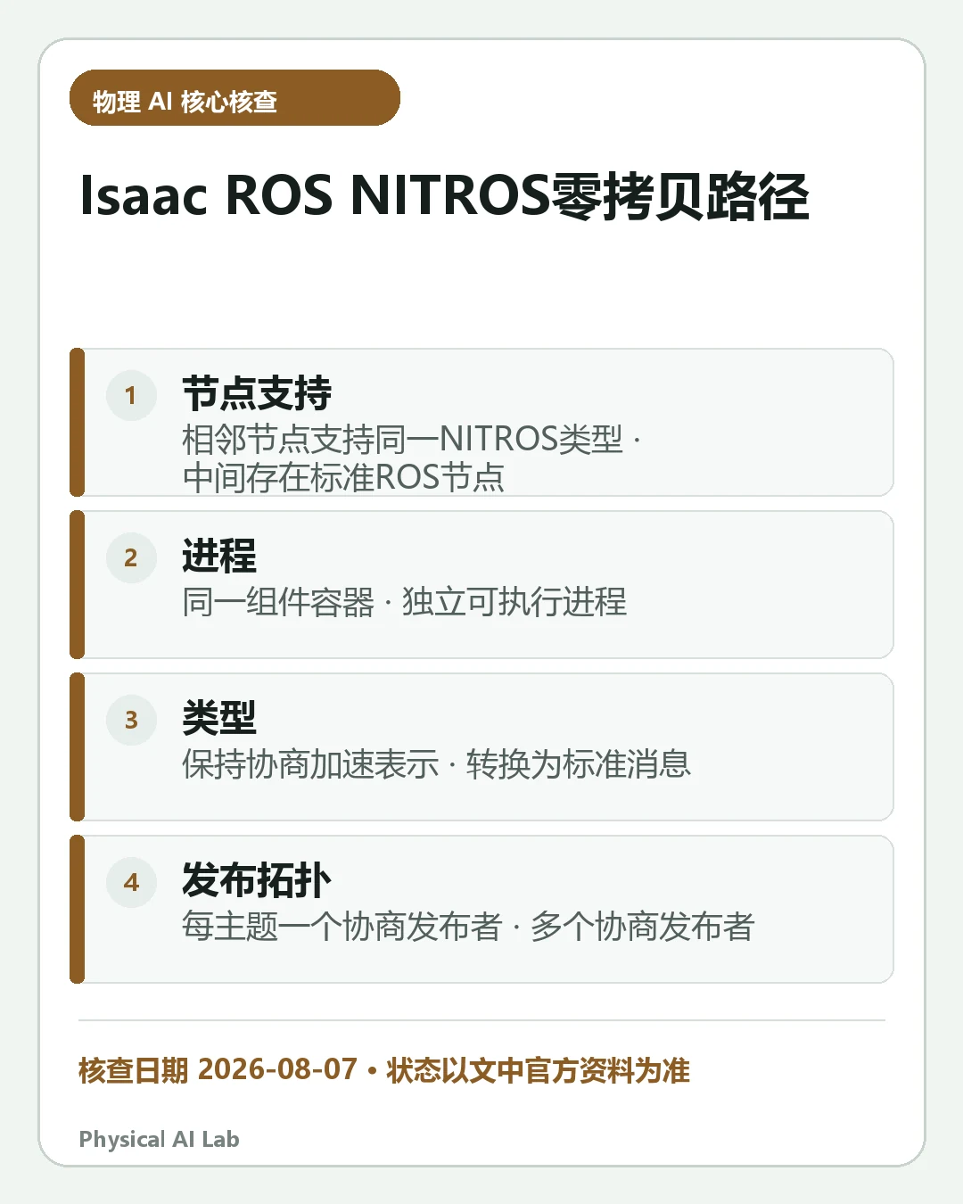 汇总《Isaac ROS NITROS 入门：Zero-Copy 成立条件与 ROS 2 图设计》四项关键判断的移动端信息卡