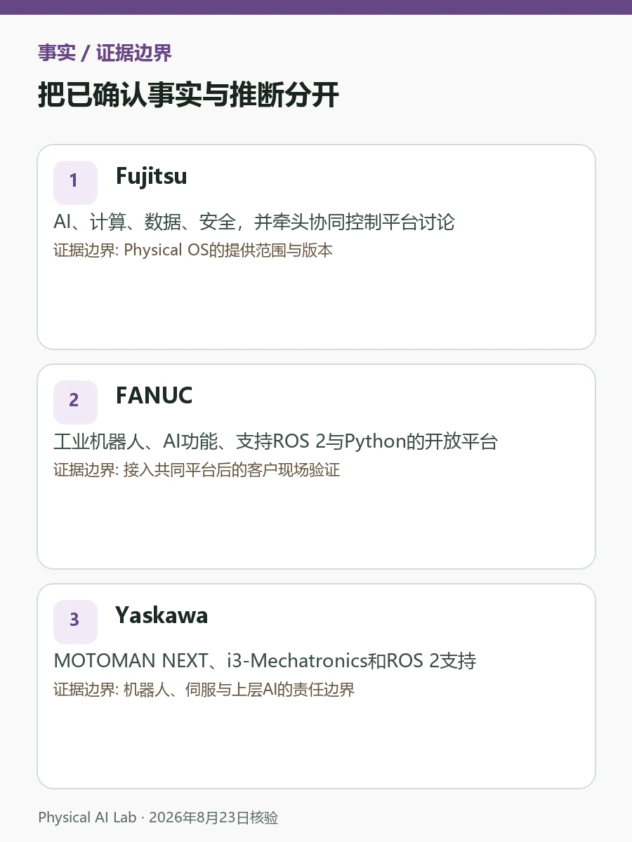 日本具身智能合作解读：Fujitsu、FANUC、Yaskawa、Kawasaki与NVIDIA重点图卡，对照合作范围、共同接口、现场验证与探索阶段