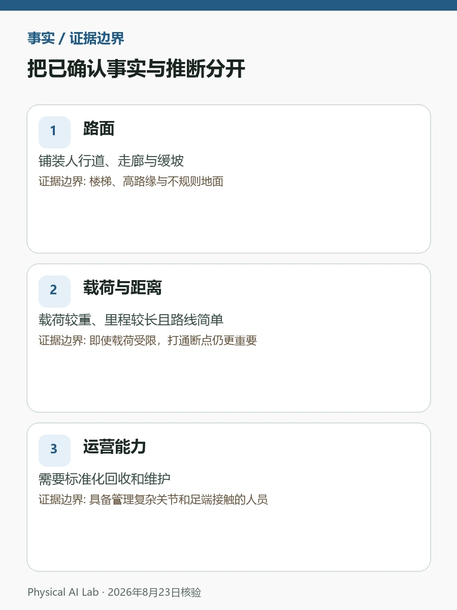 最后100m配送机器人对比：轮式与四足式的分界在哪里评估图卡，用能耗、通行成功率、载物稳定与救援成本检查落地条件