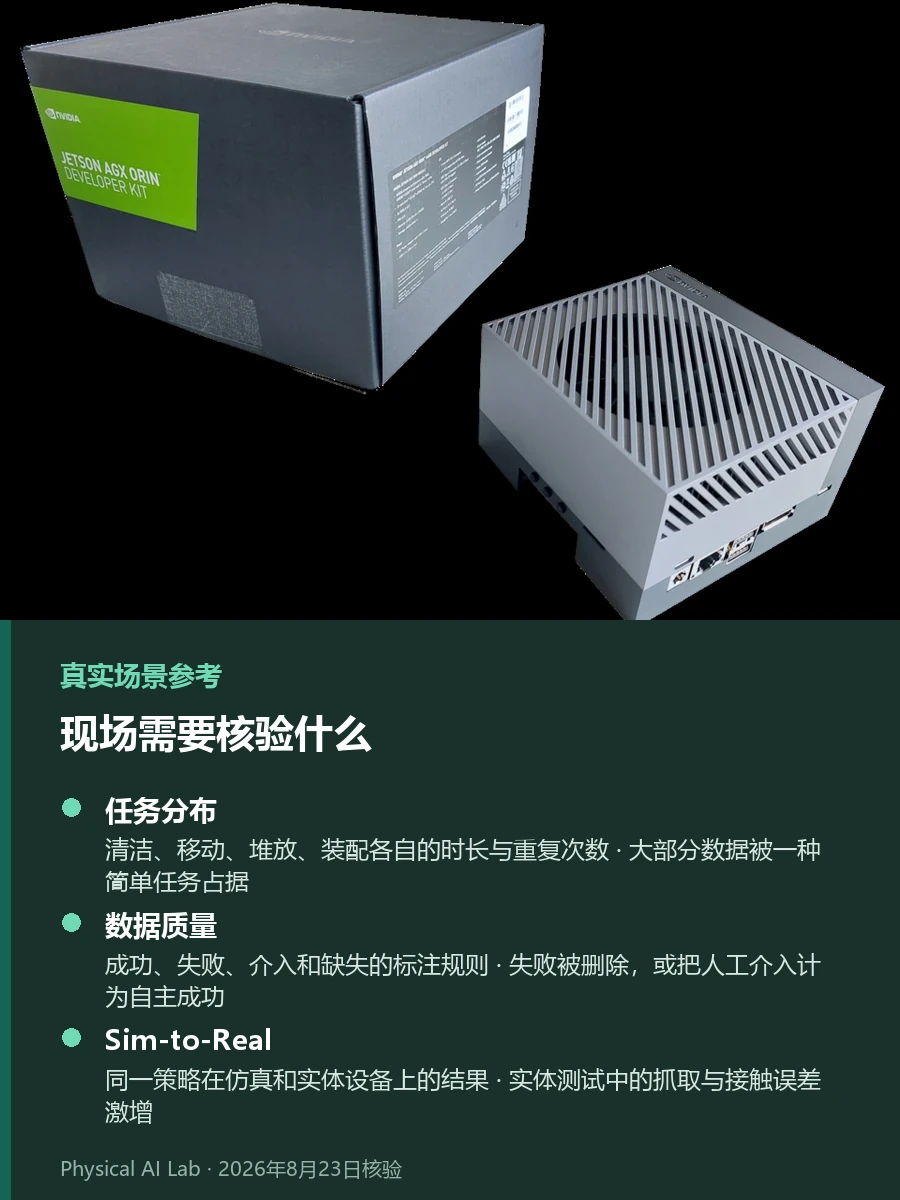 LG与NVIDIA机器人合作全解：Data Factory、Cosmos、Isaac与RFM实景参考照片，呈现NVIDIA Jetson Orin边缘计算开发板并提示数据工厂与仿真、训练工具的角色分工