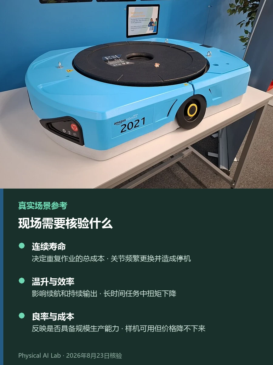 LG机器人业务版图:Robostar、Bear Robotics、CLOiD、执行器与Data Factory现场背景照片,用亚马逊履约中心的移动搬运机器人说明工业、商用、家庭机器人与执行器资产的连接