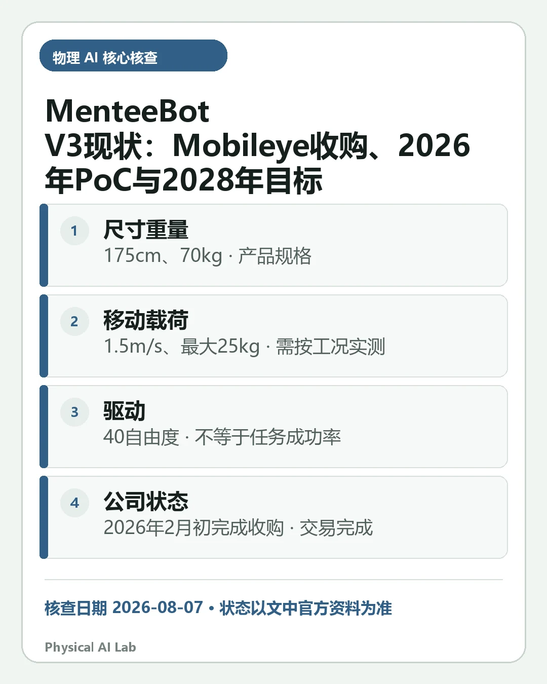 汇总《MenteeBot V3 是什么：Mobileye 收购后的2026年PoC与2028年量产目标》四项关键判断的移动端信息卡