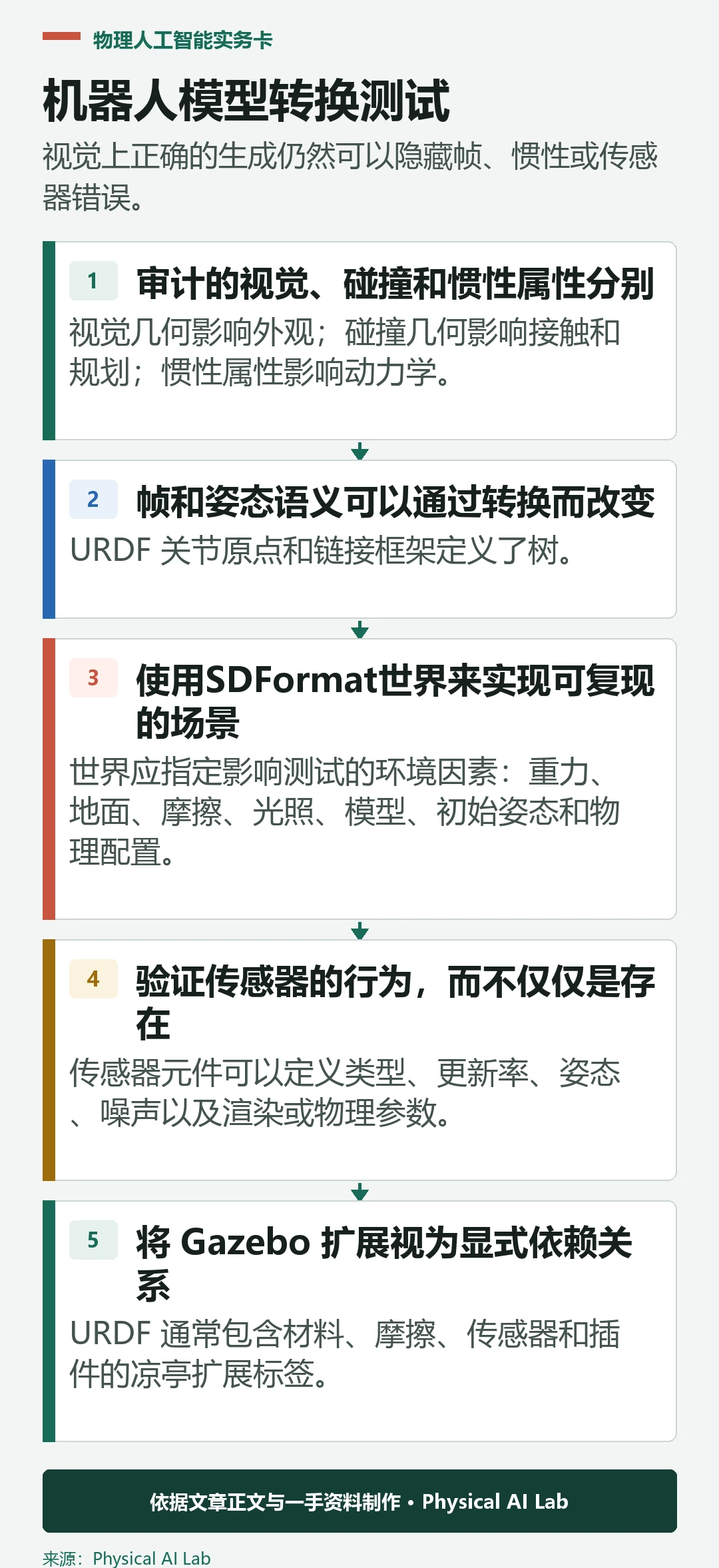 五阶段 URDF 到SDFormat模型转换测试